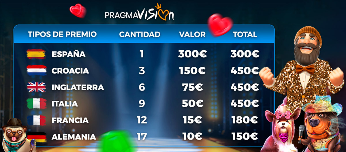 ¡Juega a las Slots de Pragmatic seleccionadas y consigue de uno de los premios!