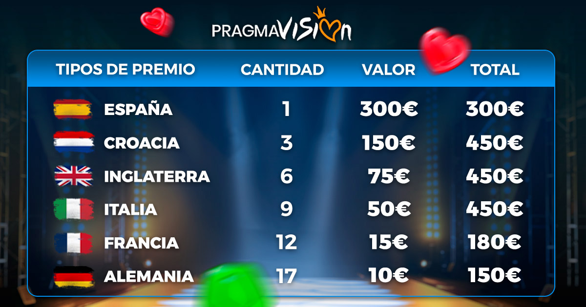 ¡Juega a las Slots de Pragmatic seleccionadas y consigue de uno de los premios!