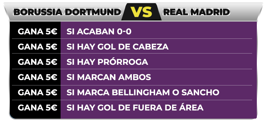 Promoción fútbol: ¡ Hasta 50€ en Freebets con el Real Madrid - Borussia Dortmund!